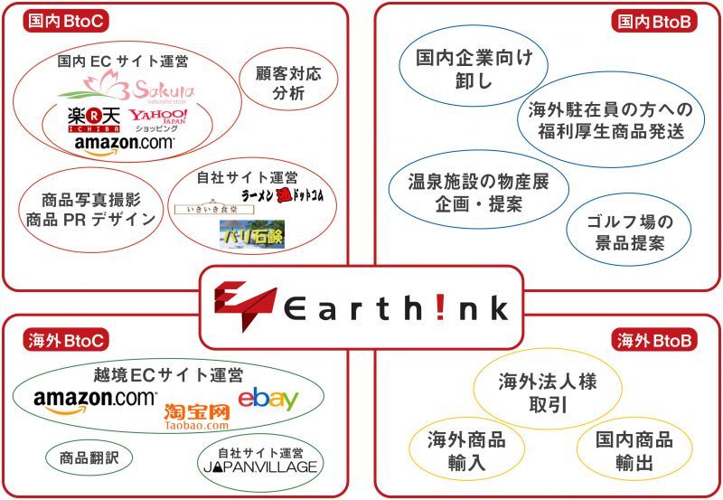 オンライン会社説明会、採用選考会